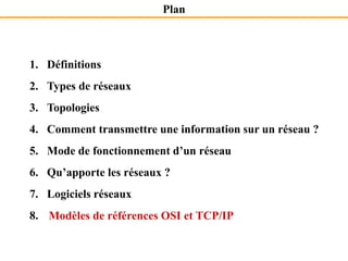 1. Définitions
2. Types de réseaux
3. Topologies
4. Comment transmettre une information sur un réseau ?
5. Mode de fonctionnement d’un réseau
6. Qu’apporte les réseaux ?
7. Logiciels réseaux
8. Modèles de références OSI et TCP/IP
Plan
Modèles de références OSI et TCP/IP
 