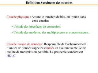 Définition Succinctes des couches
Couche physique : Assure le transfert de bits, on trouve dans
cette couche:
• L’étude des interfaces de connexion.
• L’étude des modems, des multiplexeurs et concentrateurs.
Couche liaison de données : Responsable de l’acheminement
d’unités de données appelées trames en assurant la meilleure
qualité de transmission possible. Le protocole standard est
HDLC
 