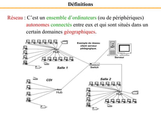 Définitions
Réseau : C’est un ensemble d’ordinateurs (ou de périphériques)
autonomes connectés entre eux et qui sont situés dans un
certain domaines géographiques.
 