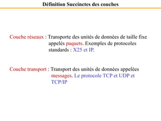Définition Succinctes des couches
Couche réseaux : Transporte des unités de données de taille fixe
appelés paquets. Exemples de protocoles
standards : X25 et IP.
Couche transport : Transport des unités de données appelées
messages. Le protocole TCP et UDP et
TCP/IP
 