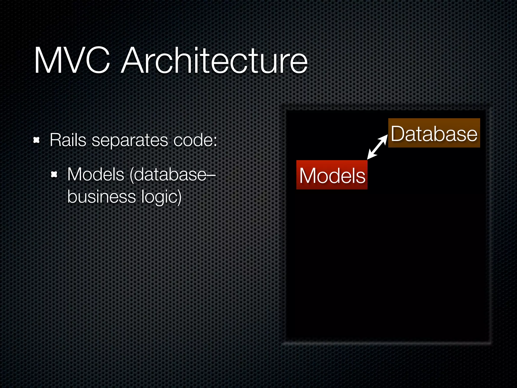 MVC Architecture

Rails separates code:            Database
  Models (database–     Models
  business logic)
 