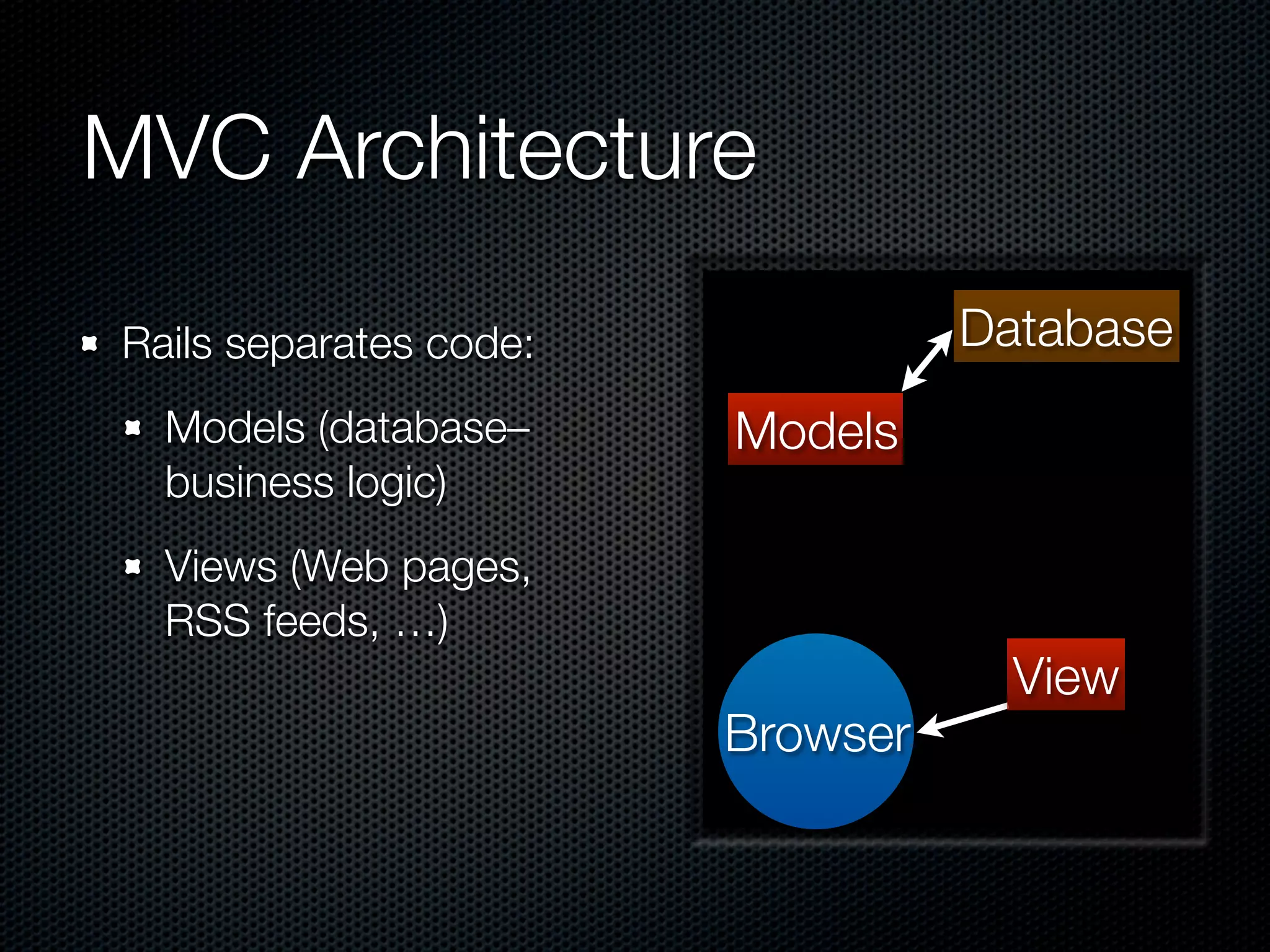 MVC Architecture

Rails separates code:             Database
  Models (database–     Models
  business logic)
  Views (Web pages,
  RSS feeds, …)
                                    View
                        Browser
 