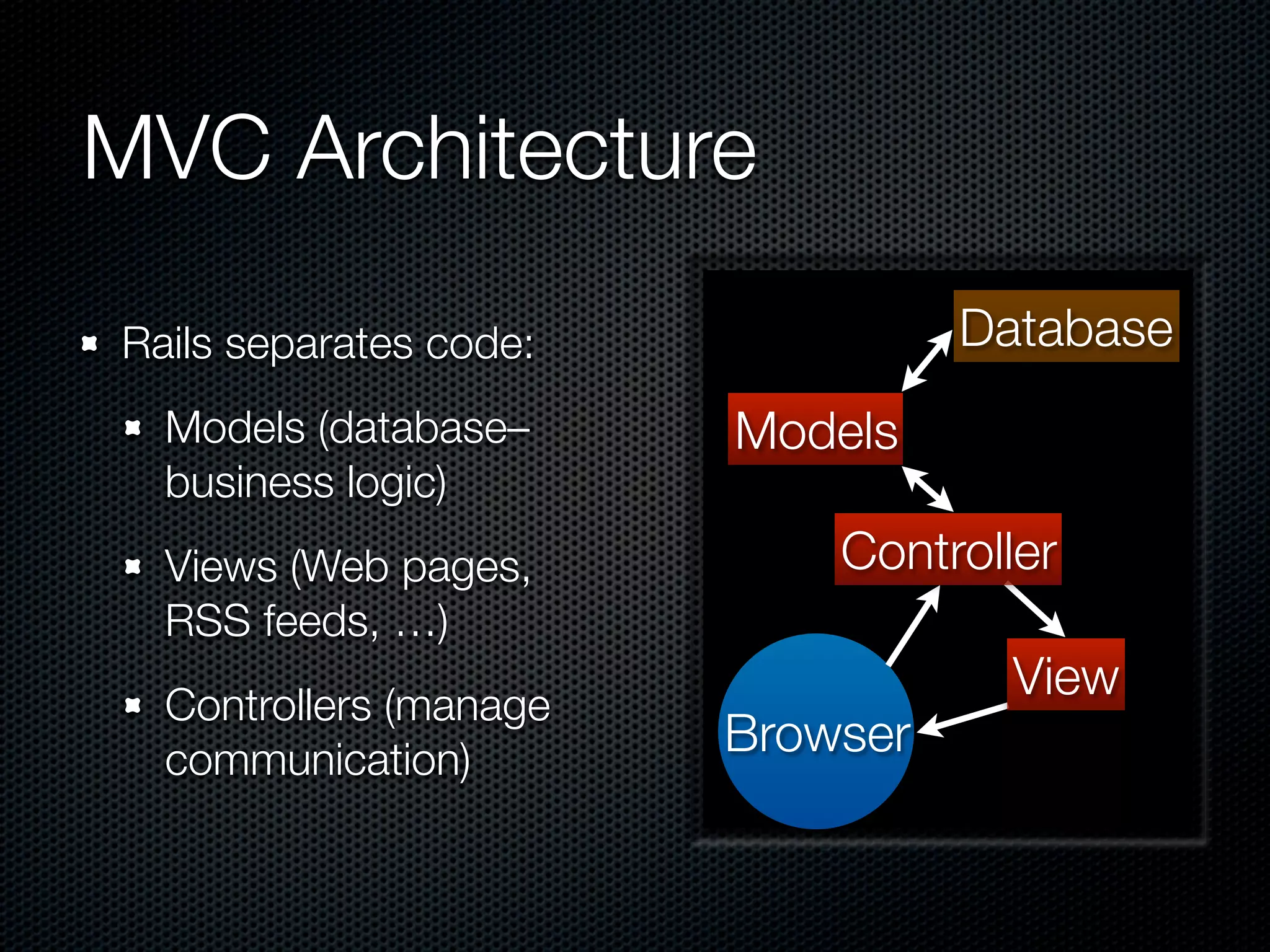 MVC Architecture

Rails separates code:             Database
  Models (database–     Models
  business logic)
  Views (Web pages,         Controller
  RSS feeds, …)
                                    View
  Controllers (manage
  communication)
                        Browser
 