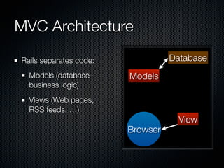 MVC Architecture

Rails separates code:             Database
  Models (database–     Models
  business logic)
  Views (Web pages,
  RSS feeds, …)
                                    View
                        Browser
 