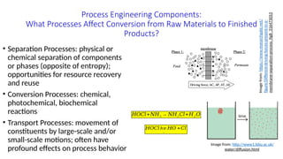 Introduction to Process Modeling and Simulation | PPTX