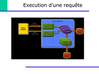 Execution d’une requête 