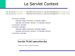 Le Servlet Context 