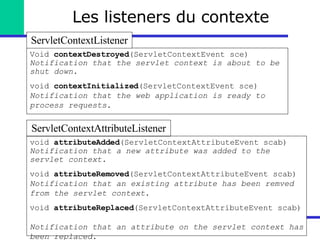 Les listeners du contexte Void  contextDestroyed (ServletContextEvent sce)  Notification that the servlet context is about to be shut down . void  contextInitialized (ServletContextEvent sce)  Notification that the web application is ready to process requests. ServletContextListener void  attributeAdded (ServletContextAttributeEvent scab)  Notification that a new attribute was added to the servlet context. void  attributeRemoved (ServletContextAttributeEvent scab)  Notification that an existing attribute has been remved from the servlet context . void  attributeReplaced (ServletContextAttributeEvent scab)  Notification that an attribute on the servlet context has been replaced. ServletContextAttributeListener 