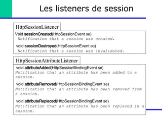 Les listeners de session Void  sessionCreated (HttpSessionEvent se)    Notification that a session was created.   void  sessionDestroyed (HttpSessionEvent se)     Notification that a session was invalidated. HttpSessionListener   void  attributeAdded (HttpSessionBindingEvent se)   Notification that an attribute has been added to a session .   void  attributeRemoved (HttpSessionBindingEvent se)   Notification that an attribute has been removed from a session.   void  attributeReplaced (HttpSessionBindingEvent se)   Notification that an attribute has been replaced in a session. HttpSessionAttributeListener 