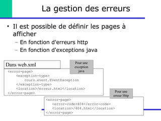 La gestion des erreurs Il est possible de définir les pages à afficher En fonction d'erreurs http En fonction d'exceptions java Pour une erreur Http Pour une exception java <error-page> <exception-type> cours.event.EventException </exception-type> <location>/erreur.html</location> </error-page> Dans web.xml <error-page> <error-code>404</error-code> <location>/404.html</location> </error-page> 