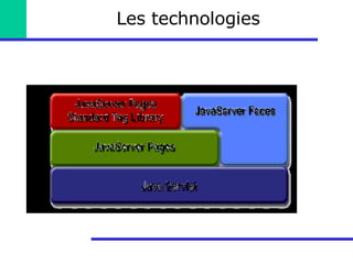Les technologies 