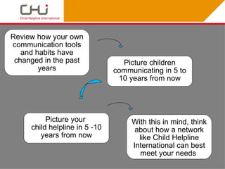 Review how your own
communication tools
   and habits have
 changed in the past             Picture children
        years                  communicating in 5 to
                                10 years from now




          Picture your              With this in mind, think
     child helpline in 5 -10         about how a network
        years from now                like Child Helpline
                                    International can best
                                      meet your needs
 