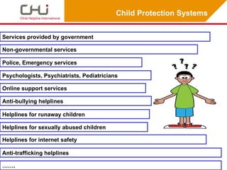 Child Protection Systems


Services provided by government

Non-governmental services

Police, Emergency services

Psychologists, Psychiatrists, Pediatricians

Online support services

Anti-bullying helplines

Helplines for runaway children

Helplines for sexually abused children

Helplines for internet safety

Anti-trafficking helplines

…….
 