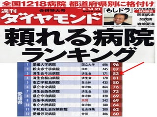Introduction saiseikai-imabari-hospital(2013.04.10)