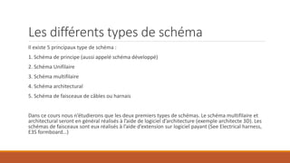 Les différents types de schéma
Il existe 5 principaux type de schéma :
1. Schéma de principe (aussi appelé schéma développé)
2. Schéma Unifilaire
3. Schéma multifilaire
4. Schéma architectural
5. Schéma de faisceaux de câbles ou harnais
Dans ce cours nous n’étudierons que les deux premiers types de schémas. Le schéma multifilaire et
architectural seront en général réalisés à l’aide de logiciel d’architecture (exemple architecte 3D). Les
schémas de faisceaux sont eux réalisés à l’aide d’extension sur logiciel payant (See Electrical harness,
E3S formboard…)
 