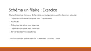 Schéma unifilaire : Exercice
Réaliser le schéma électrique de l’armoire domestique contenant les éléments suivants :
-1 Disjoncteur différentiel de type A pour l’appartement
-1 Parafoudre
-1 Disjoncteur par pièce pour les prises
-1 Disjoncteur par pièce pour l’éclairage
-1 Bornier de répartition des terres
La maison contient 2 Salles de bain, 2 Chambres, 1 Cuisine, 1 Salon
 