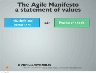Introduction à SCRUM par Lahcen Afif