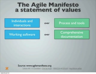 Introduction à SCRUM par Lahcen Afif