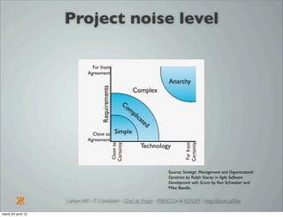 Introduction à SCRUM par Lahcen Afif