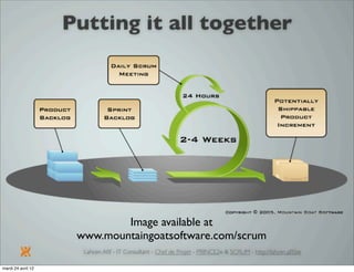 Introduction à SCRUM par Lahcen Afif