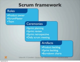 Introduction à SCRUM par Lahcen Afif