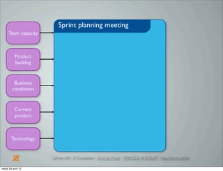 Introduction à SCRUM par Lahcen Afif