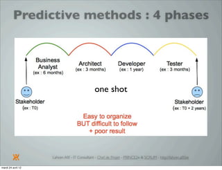 Introduction à SCRUM par Lahcen Afif