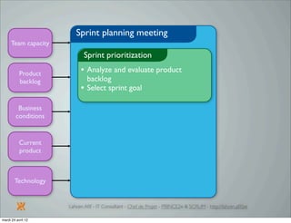 Introduction à SCRUM par Lahcen Afif