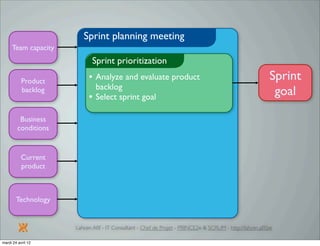 Introduction à SCRUM par Lahcen Afif