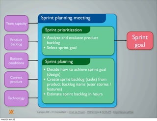 Introduction à SCRUM par Lahcen Afif