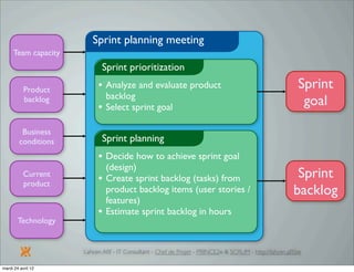 Introduction à SCRUM par Lahcen Afif