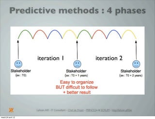 Introduction à SCRUM par Lahcen Afif