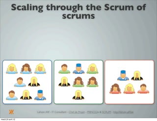 Introduction à SCRUM par Lahcen Afif