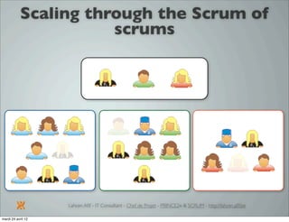 Introduction à SCRUM par Lahcen Afif