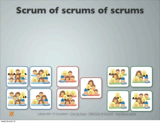 Introduction à SCRUM par Lahcen Afif