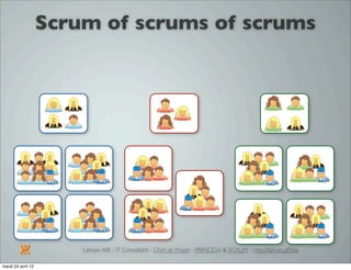 Introduction à SCRUM par Lahcen Afif