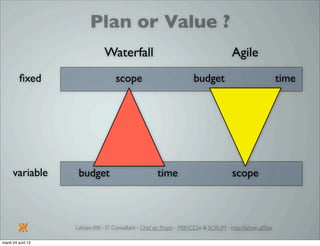 Introduction à SCRUM par Lahcen Afif