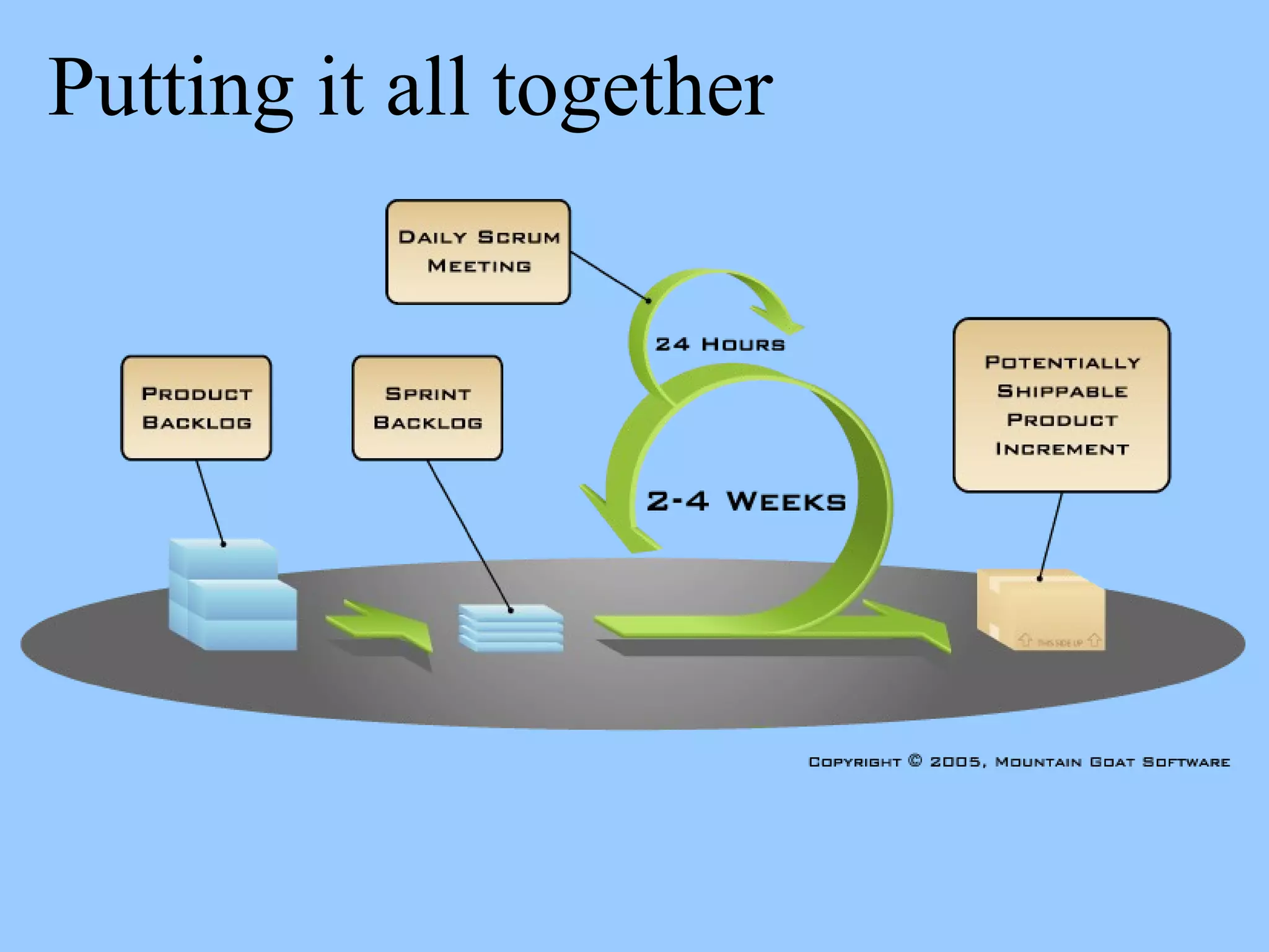 Putting it all together
 