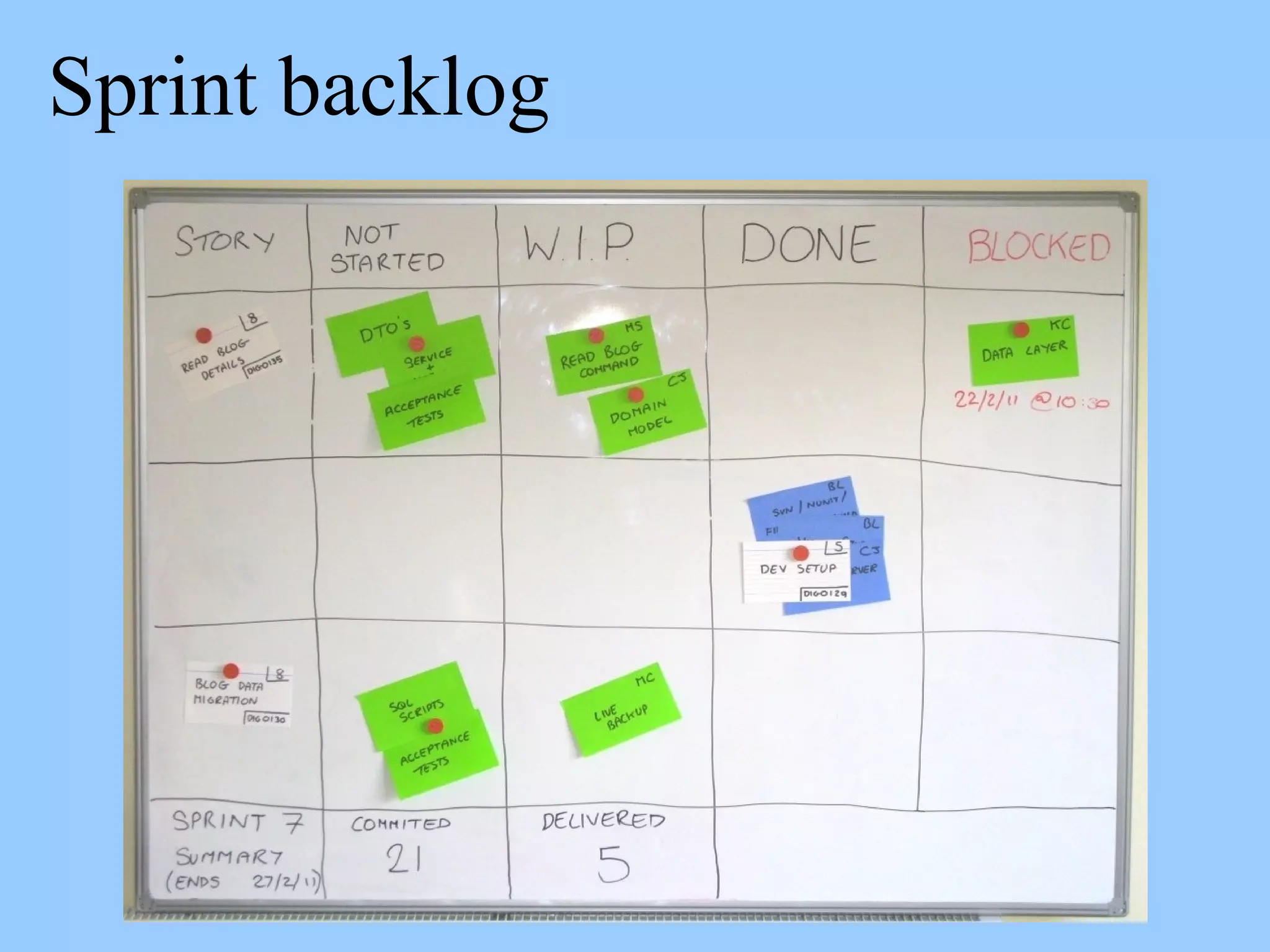 Sprint backlog
 