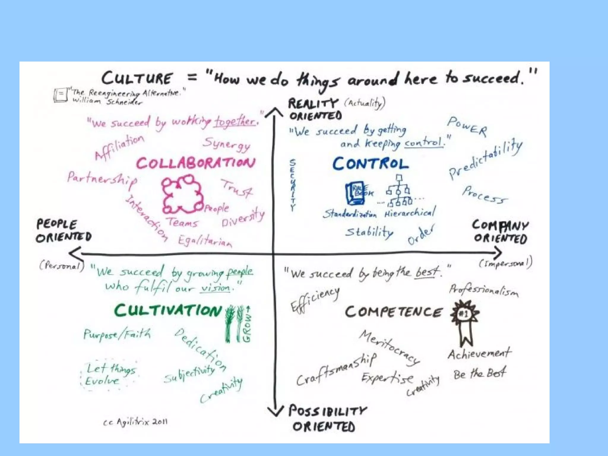 fast Introduction scrum