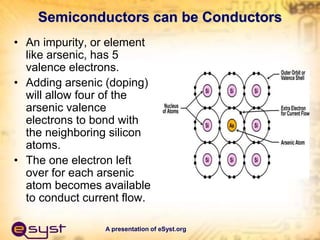 A presentation of eSyst.org
Semiconductors can be Conductors
• An impurity, or element
like arsenic, has 5
valence electro...
