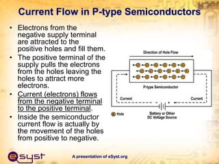 A presentation of eSyst.org
Current Flow in P-type Semiconductors
• Electrons from the
negative supply terminal
are attrac...