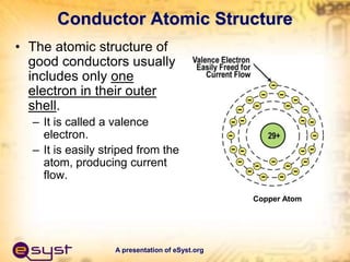 A presentation of eSyst.org
Conductor Atomic Structure
• The atomic structure of
good conductors usually
includes only one...