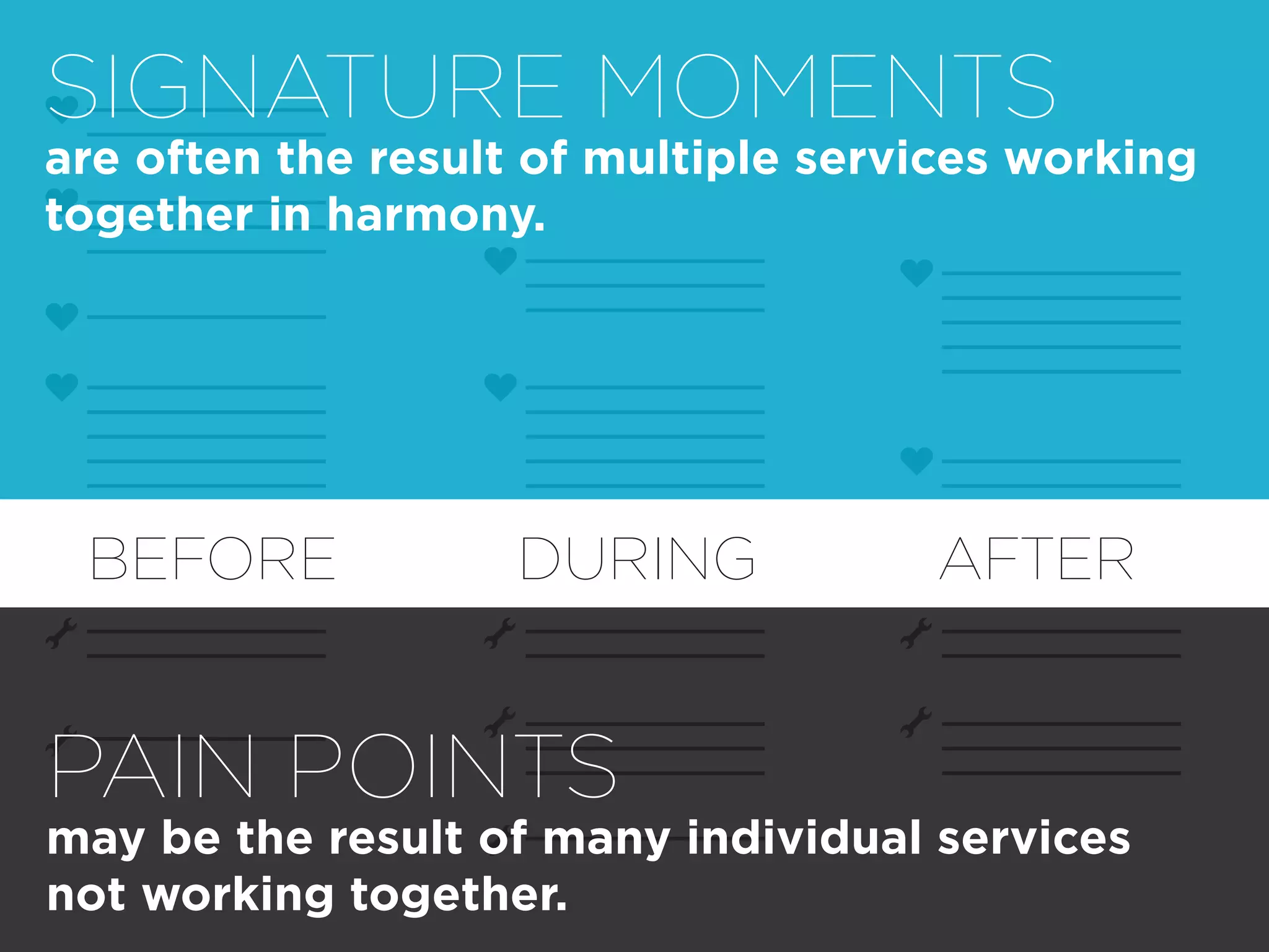 SIGNATURE MOMENTS
are often the result of multiple services working
together in harmony.




 BEFORE             DURING           AFTER


PAIN POINTS
may be the result of many individual services
not working together.
 