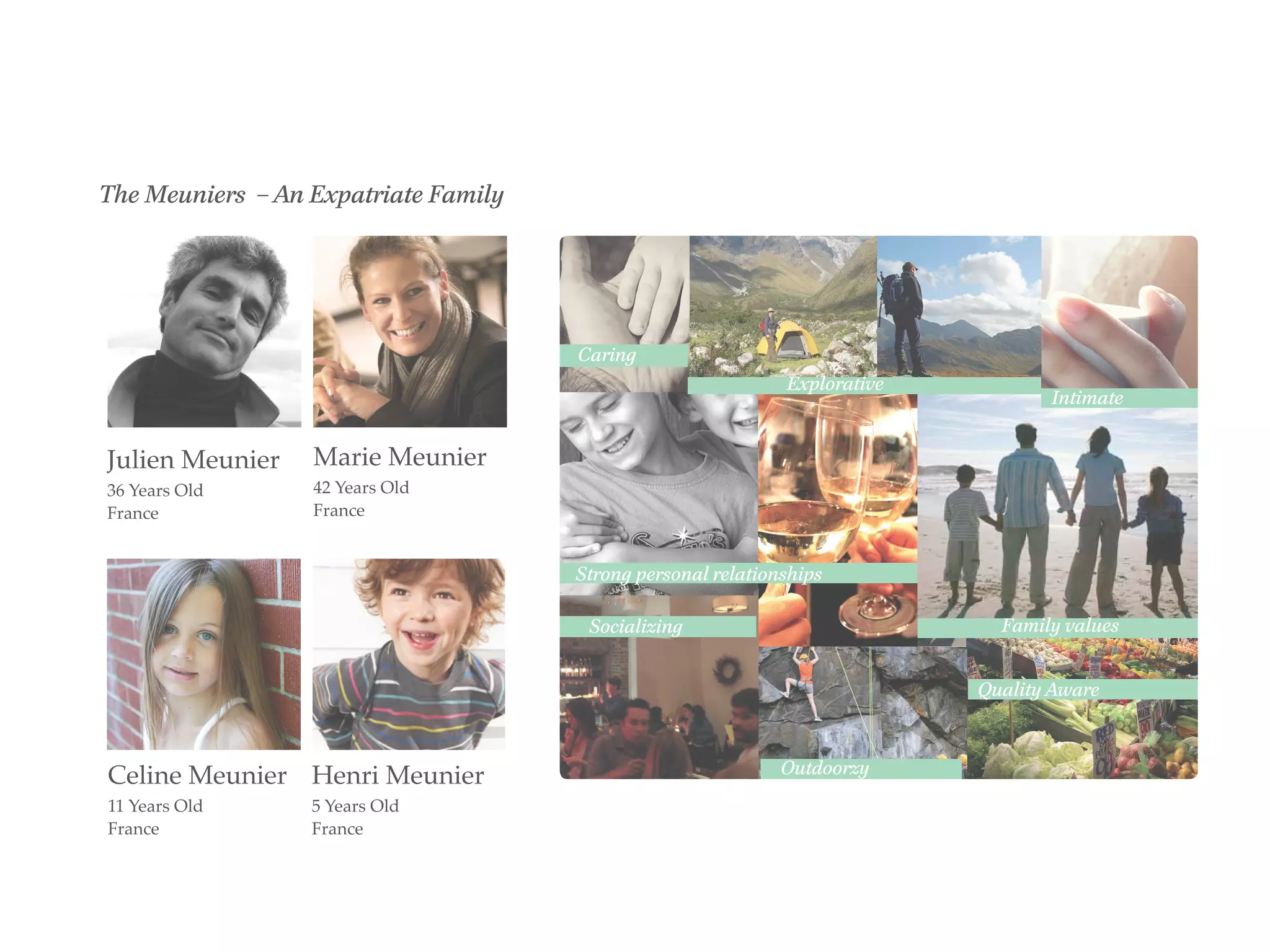ness,
y” [Young,
             The Meuniers – An Expatriate Family
octorate
1]. If the
 essful
or
he “big
ection                                                               Caring
 cted.                                                                                          Explorative
would
                                                                                                                                                 Intimate
es of
ona          Julien Meunier            Marie Meunier
d can        36 Years Old              42 Years Old
             France                    France


                                                                     Strong personal relationships
 in
urney                                                                 Socializing                                                      Family values
needs (see
rough the                                                                                                                          Quality Aware
ds are at
 amily.

             Celine Meunier Henri Meunier                                                      Outdoorzy
                                                                                       Ill. 20. The characteristics that defines the persona family. The elaborate persona
             11 Years Old              5 Years Old                                                                                   description is found in the Appendix 12
             France                    France


                            Ill. 19. The persona expatriate family
 
