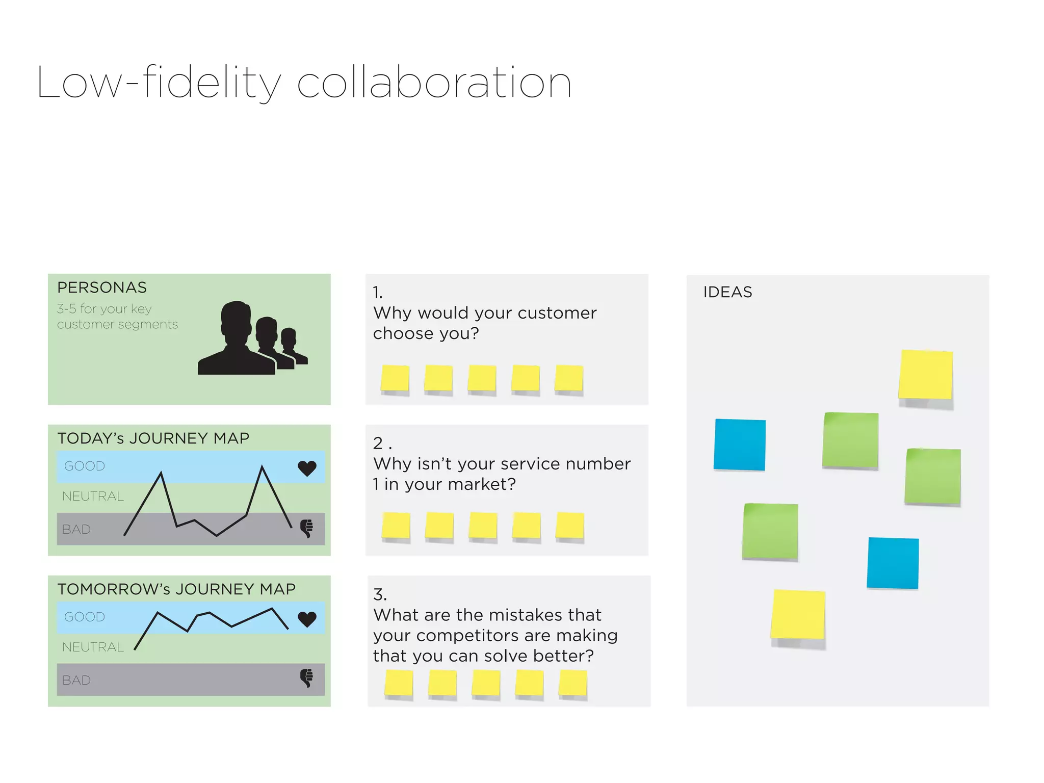 Low-fidelity collaboration



 PERSONAS                 1.	                             IDEAS
 3-5 for your key         Why would your customer
 customer segments
                          choose you?




 TODAY’s JOURNEY MAP      2.
 GOOD                     Why isn’t your service number
                          1 in your market?
 NEUTRAL

 BAD



 TOMORROW’s JOURNEY MAP   3.
 GOOD                     What are the mistakes that
                          your competitors are making
 NEUTRAL
                          that you can solve better?
 BAD
 