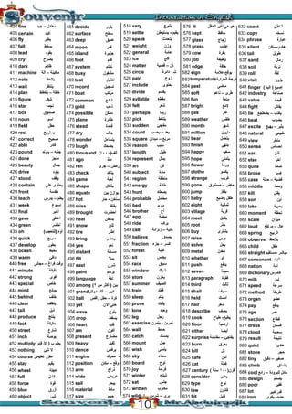 @@
@@
@@
@@
@@
563 exercise -
564 wall
565 catch
566 mount
567 wish
568 sky
569 board
570 joy
571 winter
572 sat
573 written
574 wild
575 it
576 kept
577 glass
578 grass
579 cow
580 job
581 edge
582 sign -
583 visit
584 past
585 soft
586 fun
587 bright
588 gas
589 weather
590 month
591 million
592 bear
593 finish
594 happy
595 hope
596 flower
597 clothe
598 strange
599 gone
600 jump
601 baby
602 eight
603 village
604 meet
605 root
606 buy
607 raise
608 solve
609 metal
610 whether
611 push
612 seven
613 paragraph
614 third
615 shall
616 held
617 hair
618 describe
619 cook -
620 floor
621 either
622 result
623 burn
624 hill
625 safe
626 cat
627 century )(
628 consider
629 type
630 law
631 bit
632 coast
633 copy
634 phrase
@@
@@
635 silent -
636 tall
637 sand
638 soil
639 roll
640temperature
641 finger )(
642 industry
643 value
644 fight
645 lie
646 beat
647 excite
648 natural
649 view
650 sense
651 ear
652 else
653 quite
654 broke
655 case
656 middle
657 kill
658 son
659 lake
660 moment
661 scale
662 loud
663 spring
664 observe
665 child
666 straight -
667 consonant
668 nation
669 dictionary
670 milk
671 speed
672 method
673 organ
674 pay
675 age
676 section
677 dress
678 cloud
679
680 quiet
681 stone
682 tiny
683 climb
684 cool
685 design
686 poor
687 lot
surprise
@@
688iron -
10
 