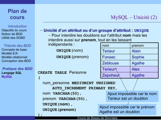 Introduction aux SGBD
