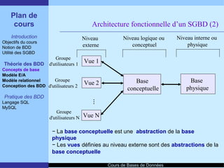 Introduction aux SGBD