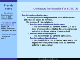 Introduction aux SGBD